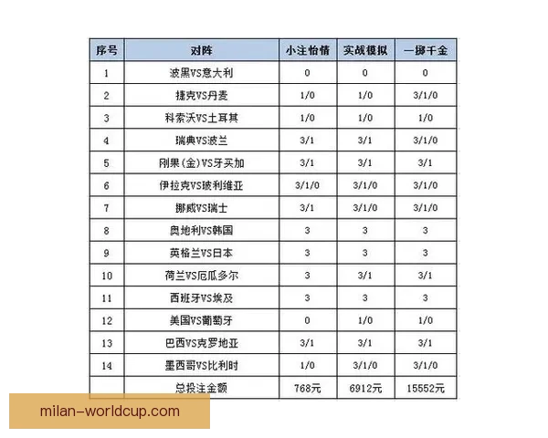 全方位解析体育竞猜活动玩法策略 提升您的投注技巧与盈利机会
