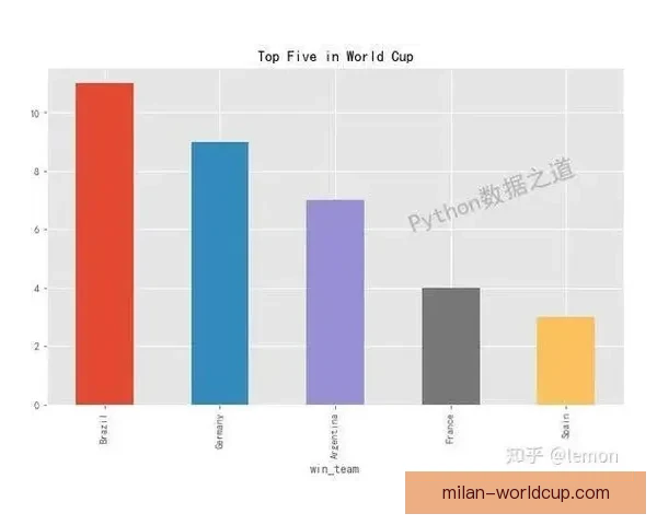 世界杯足球竞猜数据分析与策略研究揭示投注技巧与热门球队表现趋势