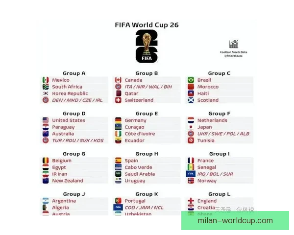 最新世界杯全赛程安排与比赛时间详细指南