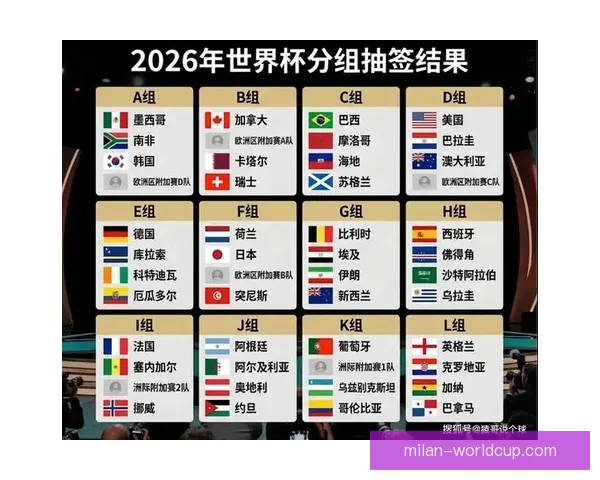 美加墨世界杯完整赛程安排及重要比赛时间一览表