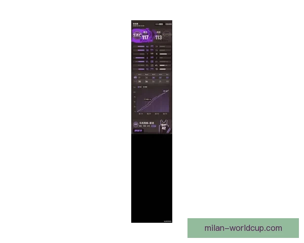 雷诺爆发砍28分国王逆转鹈鹕送七连败德罗赞贡献显著