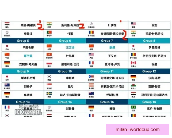 2026世界杯专家预测揭晓各大球队表现趋势及冠军之争分析