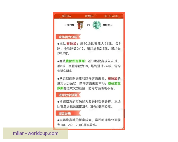 世界杯赛事预测：精准分析各队胜负走势，助你轻松预测比赛结果