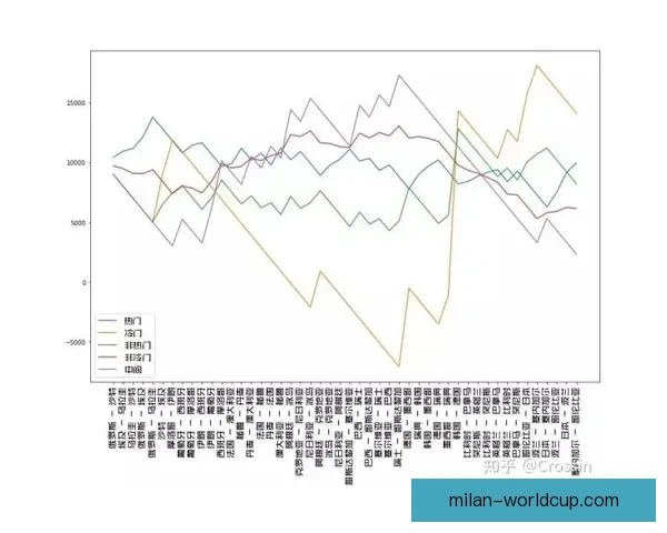 世界杯赛前全面竞猜预测与球队胜负走势深度解析