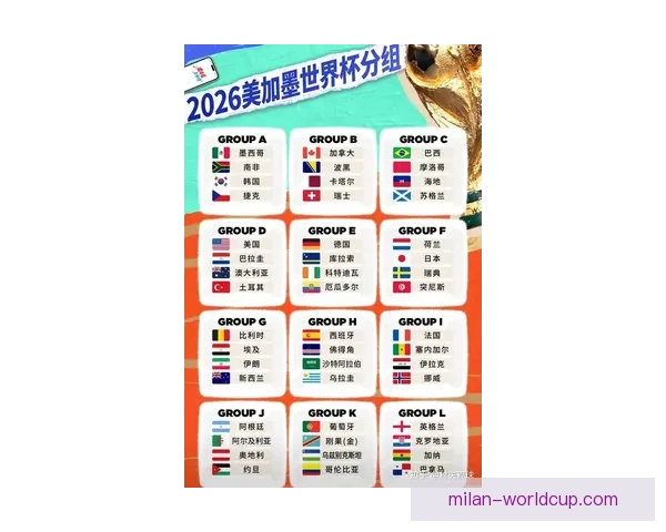 2026世界杯专家预测揭晓各大球队表现趋势及冠军之争分析
